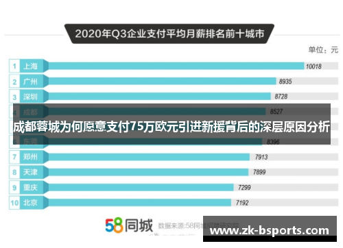 成都蓉城为何愿意支付75万欧元引进新援背后的深层原因分析