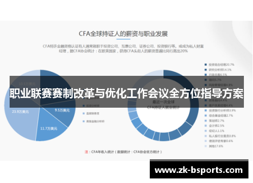 职业联赛赛制改革与优化工作会议全方位指导方案