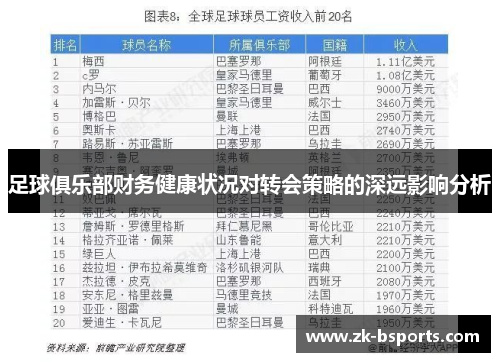 足球俱乐部财务健康状况对转会策略的深远影响分析