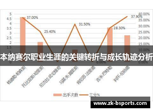 本纳赛尔职业生涯的关键转折与成长轨迹分析