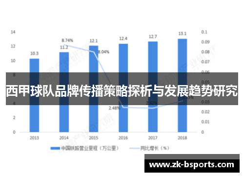 西甲球队品牌传播策略探析与发展趋势研究 西甲球队品牌传播策略探析与发展趋势研究