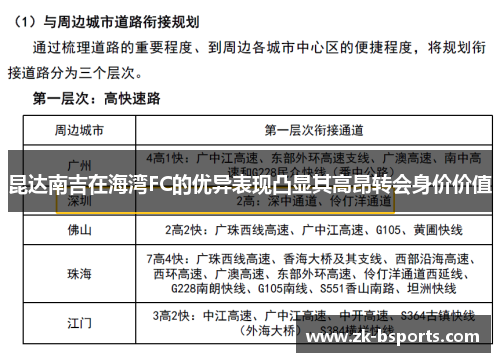昆达南吉在海湾FC的优异表现凸显其高昂转会身价价值 昆达南吉在海湾FC的优异表现凸显其高昂转会身价价值